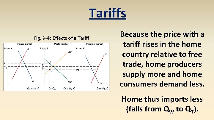 Tariffs Fig. 9 -4: Effects of a Tariff Because the price with a tariff