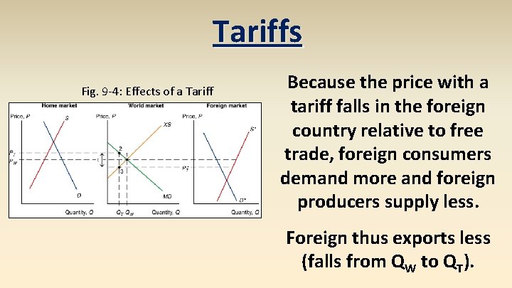 Tariffs Fig. 9 -4: Effects of a Tariff Because the price with a tariff