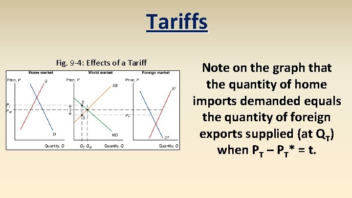 Tariffs Fig. 9 -4: Effects of a Tariff Note on the graph that the
