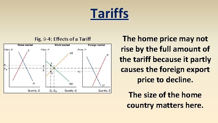 Tariffs Fig. 9 -4: Effects of a Tariff The home price may not rise