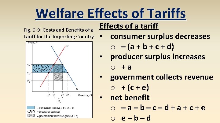 Welfare Effects of Tariffs Fig. 9 -9: Costs and Benefits of a Tariff for