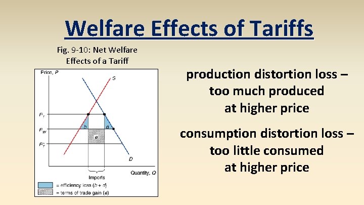 Welfare Effects of Tariffs Fig. 9 -10: Net Welfare Effects of a Tariff production