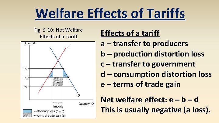 Welfare Effects of Tariffs Fig. 9 -10: Net Welfare Effects of a Tariff Effects