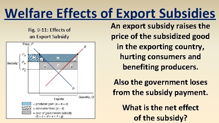 Welfare Effects of Export Subsidies Fig. 9 -11: Effects of an Export Subsidy An