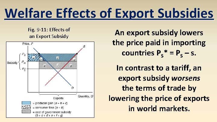 Welfare Effects of Export Subsidies Fig. 9 -11: Effects of an Export Subsidy An