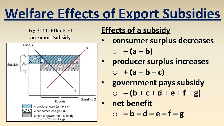 Welfare Effects of Export Subsidies Fig. 9 -11: Effects of an Export Subsidy Effects