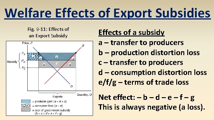 Welfare Effects of Export Subsidies Fig. 9 -11: Effects of an Export Subsidy Effects