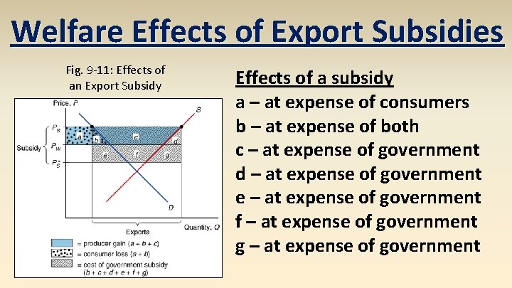 Welfare Effects of Export Subsidies Fig. 9 -11: Effects of an Export Subsidy Effects