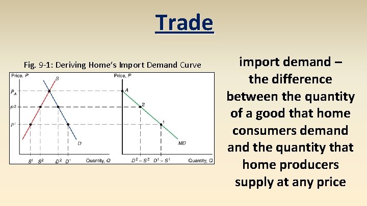 Trade Fig. 9 -1: Deriving Home’s Import Demand Curve import demand – the difference