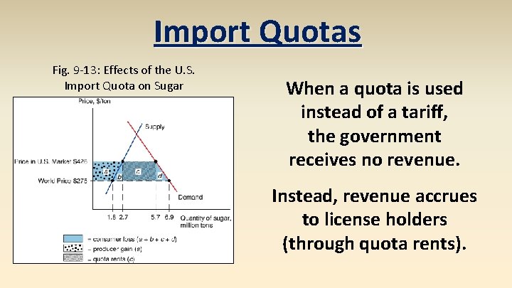 Import Quotas Fig. 9 -13: Effects of the U. S. Import Quota on Sugar