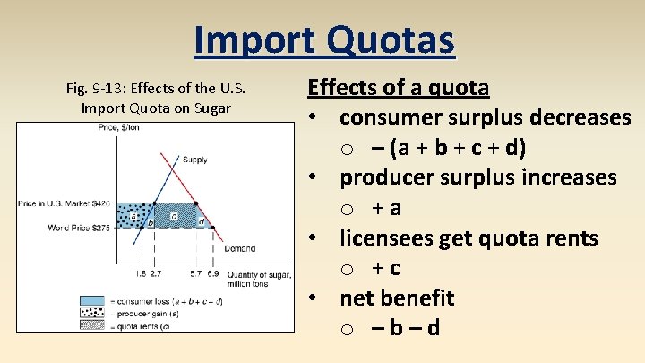 Import Quotas Fig. 9 -13: Effects of the U. S. Import Quota on Sugar