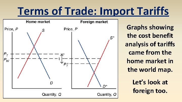 Terms of Trade: Import Tariffs Graphs showing the cost benefit analysis of tariffs came