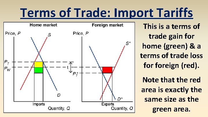 Terms of Trade: Import Tariffs This is a terms of trade gain for home