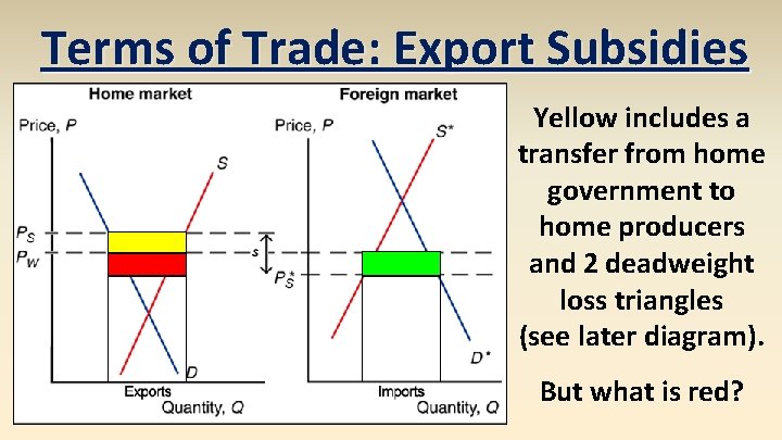 Terms of Trade: Export Subsidies Yellow includes a transfer from home government to home