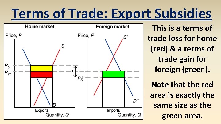 Terms of Trade: Export Subsidies This is a terms of trade loss for home