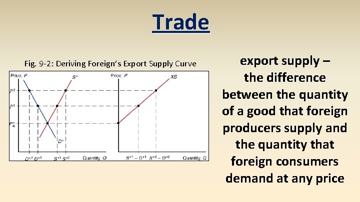 Trade Fig. 9 -2: Deriving Foreign’s Export Supply Curve export supply – the difference