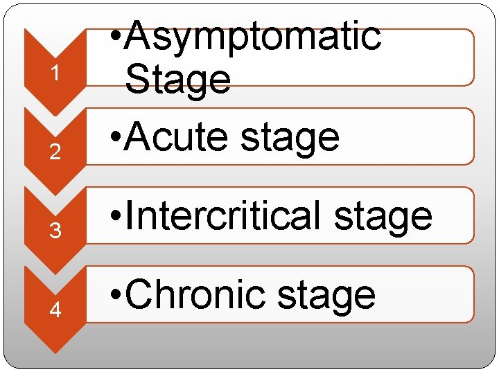2 • Asymptomatic Stage • Acute stage 3 • Intercritical stage 4 • Chronic