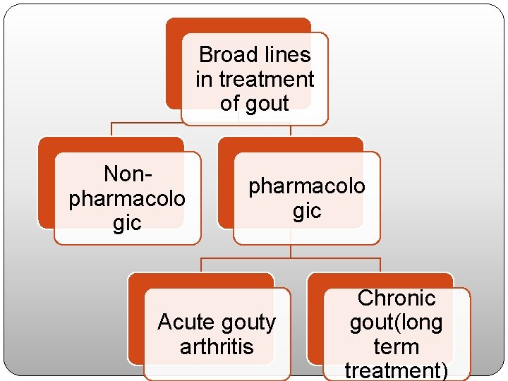 Broad lines in treatment of gout Nonpharmacolo gic Acute gouty arthritis Chronic gout(long term