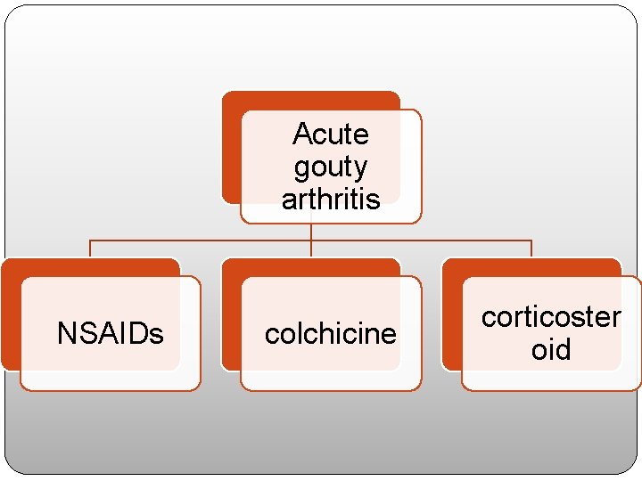 Acute gouty arthritis NSAIDs colchicine corticoster oid 