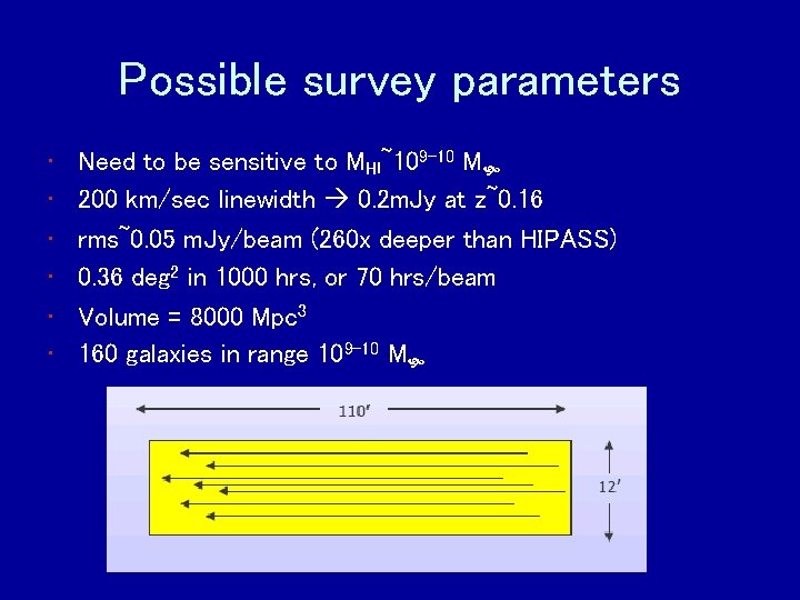 Possible survey parameters • • • Need to be sensitive to MHI~109 -10 M