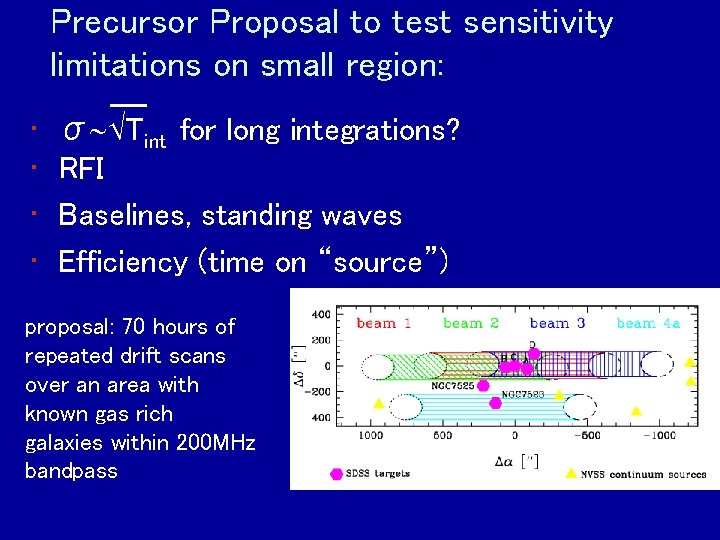 Precursor Proposal to test sensitivity limitations on small region: • • __ σ Tint