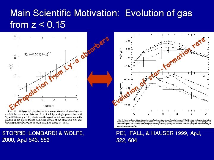 Main Scientific Motivation: Evolution of gas from z < 0. 15 s r e