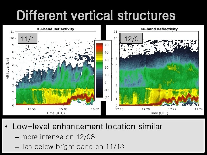 Different vertical structures 11/1 3 12/0 8 • Low-level enhancement location similar – more