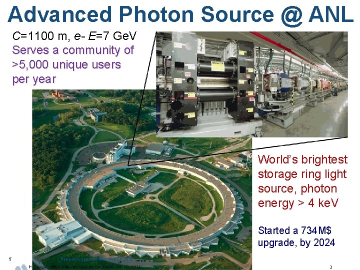 Advanced Photon Source @ ANL C=1100 m, e- E=7 Ge. V Serves a community