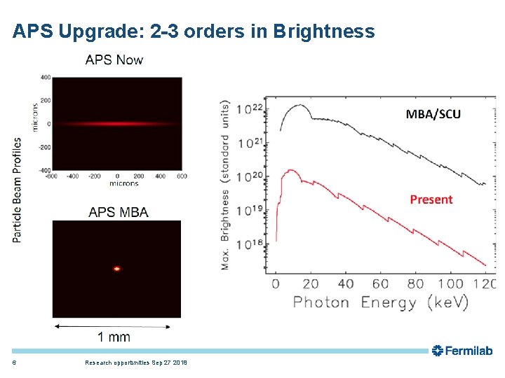 APS Upgrade: 2 -3 orders in Brightness 6 Research opportunities Sep 27 2018 