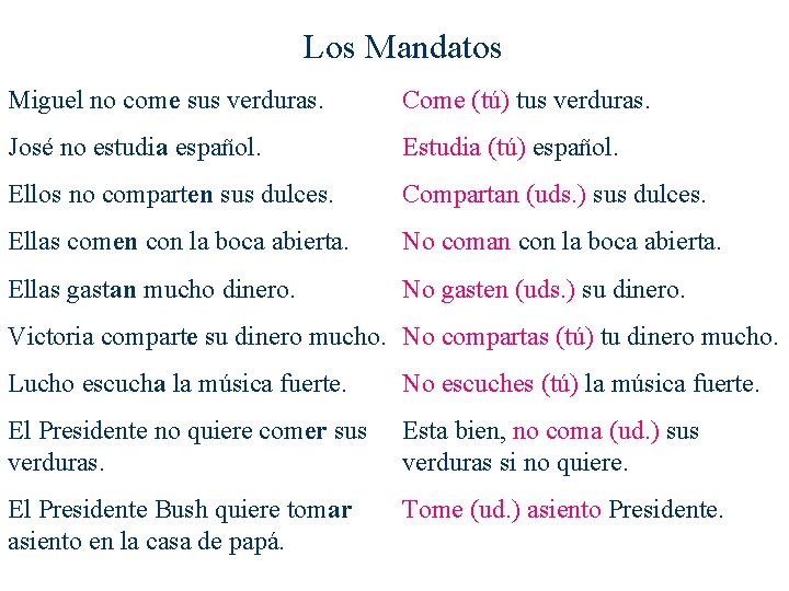 Los Mandatos Miguel no come sus verduras. Come (tú) tus verduras. José no estudia