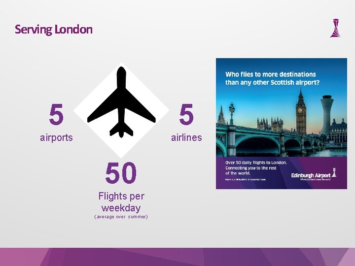 Serving London 5 5 airports airlines 50 Flights per weekday (average over summer) 