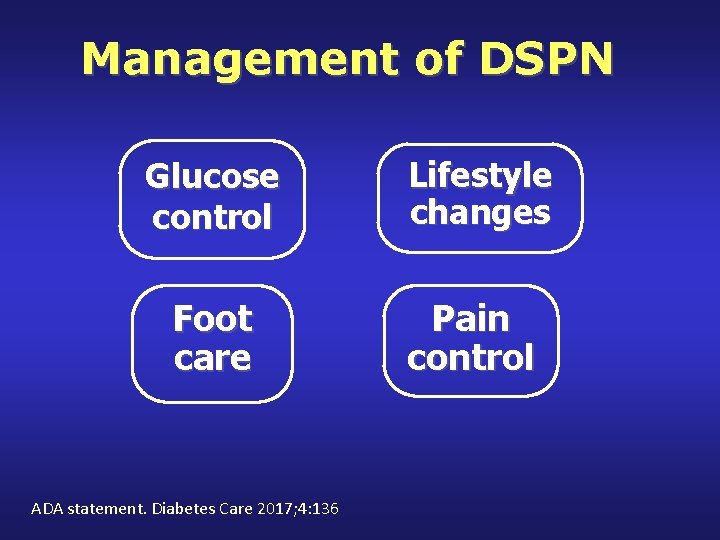 Management of DSPN Glucose control Lifestyle changes Foot care Pain control ADA statement. Diabetes