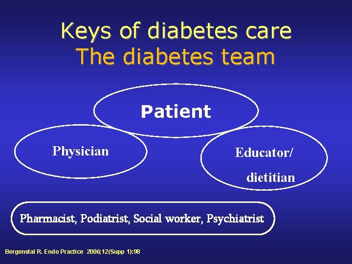 Keys of diabetes care The diabetes team Patient Physician Educator/ dietitian Pharmacist, Podiatrist, Social
