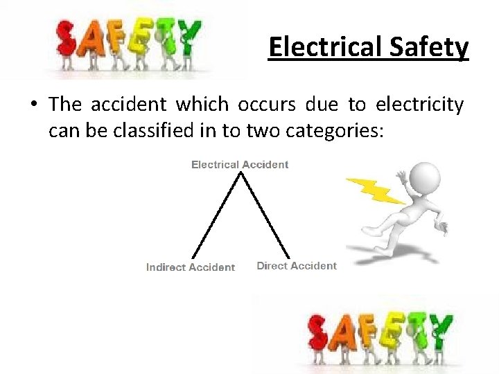 Electrical Safety • The accident which occurs due to electricity can be classified in