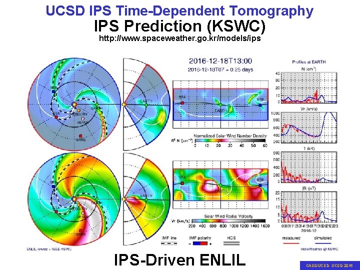 UCSD IPS Time-Dependent Tomography IPS Prediction (KSWC) http: //www. spaceweather. go. kr/models/ips IPS-Driven ENLIL