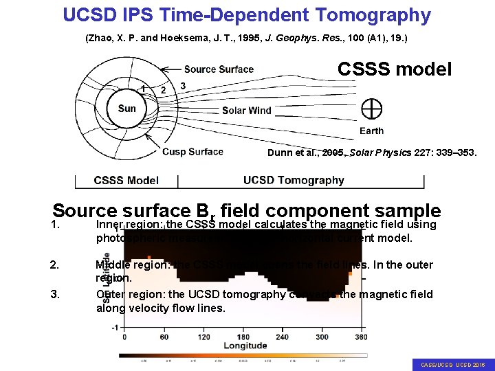 UCSD IPS Time-Dependent Tomography (Zhao, X. P. and Hoeksema, J. T. , 1995, J.