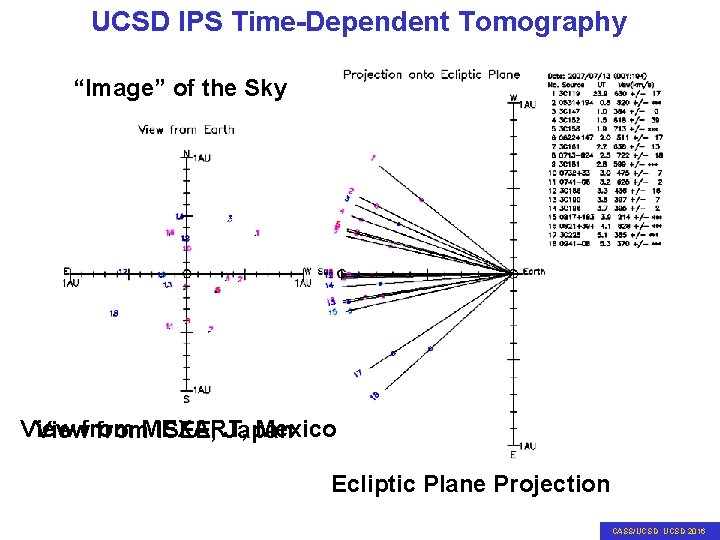 UCSD IPS Time-Dependent Tomography “Image” of the Sky View Mexico Viewfrom. MEXART, ISEE, Japan