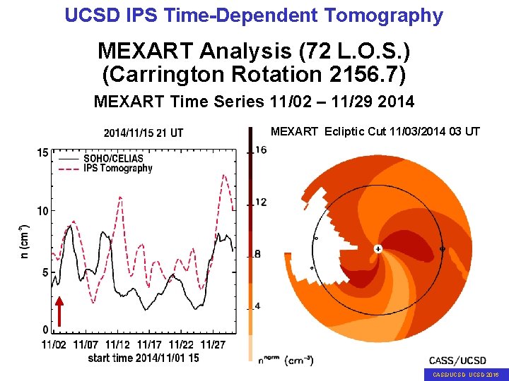 UCSD IPS Time-Dependent Tomography MEXART Analysis (72 L. O. S. ) (Carrington Rotation 2156.