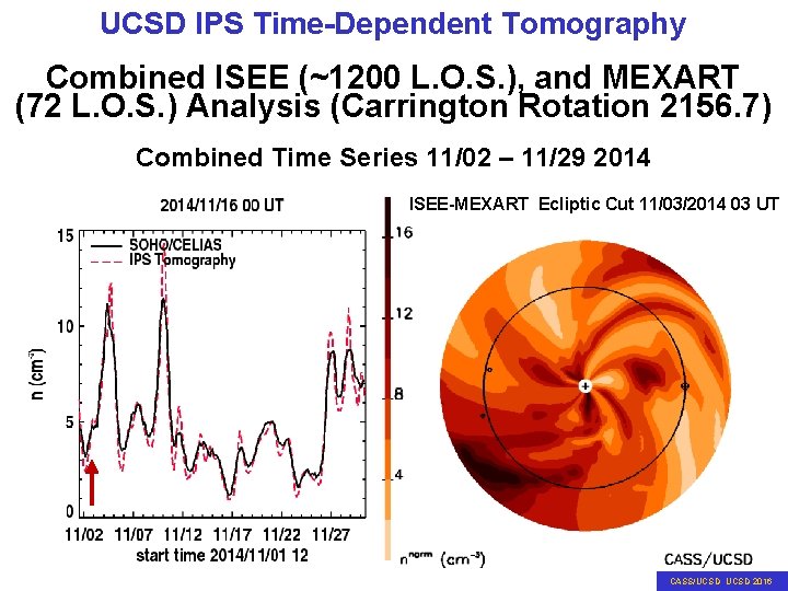 UCSD IPS Time-Dependent Tomography Combined ISEE (~1200 L. O. S. ), and MEXART (72