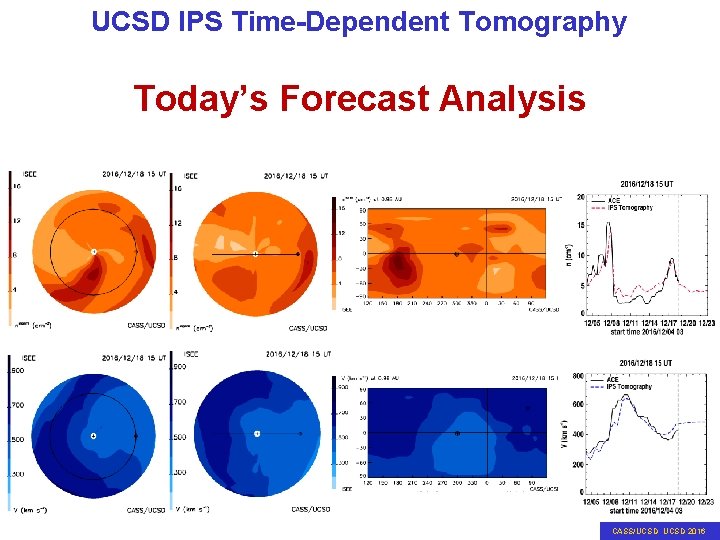 UCSD IPS Time-Dependent Tomography Today’s Forecast Analysis Masayoshi CASS/UCSD 2016 