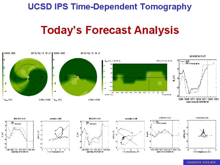 UCSD IPS Time-Dependent Tomography Today’s Forecast Analysis Masayoshi CASS/UCSD 2016 