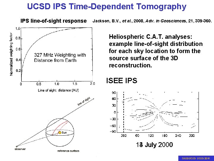 UCSD IPS Time-Dependent Tomography IPS line-of-sight response Jackson, B. V. , et al. ,