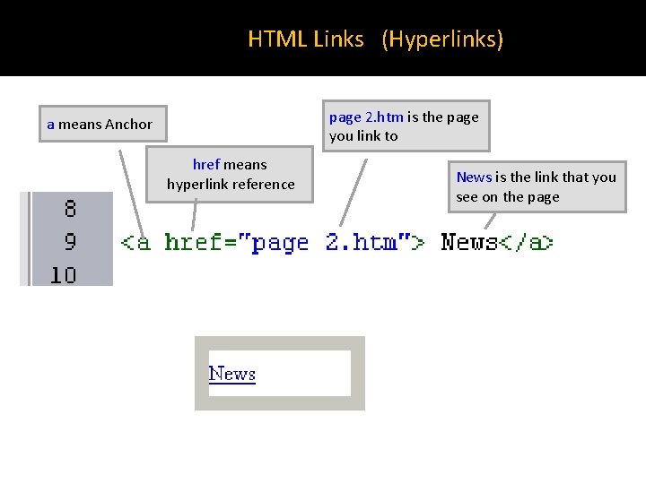 HTML Links (Hyperlinks) page 2. htm is the page you link to a means