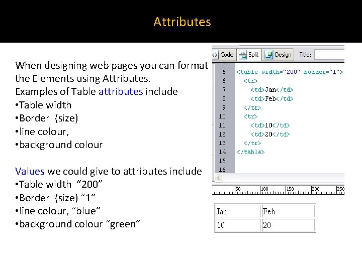 Attributes When designing web pages you can format the Elements using Attributes. Examples of