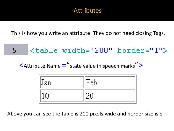 Attributes This is how you write an attribute. They do not need closing Tags.