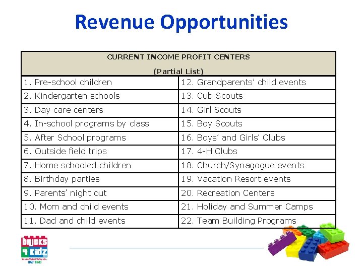 Revenue Opportunities CURRENT INCOME PROFIT CENTERS (Partial List) 1. Pre-school children 12. Grandparents’ child