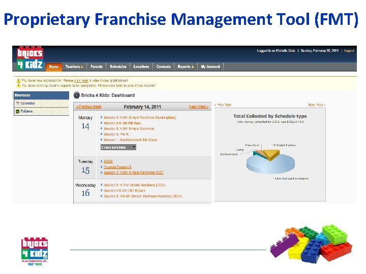 Proprietary Franchise Management Tool (FMT) 