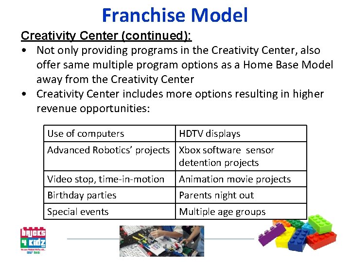 Franchise Model Creativity Center (continued): • Not only providing programs in the Creativity Center,
