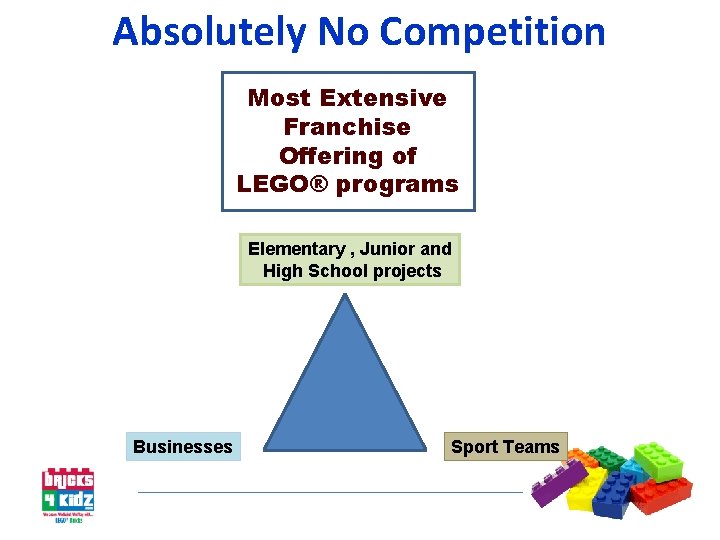 Absolutely No Competition Most Extensive Franchise Offering of LEGO® programs Elementary , Junior and