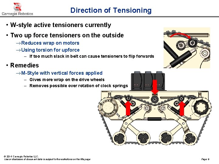 Direction of Tensioning • W-style active tensioners currently • Two up force tensioners on